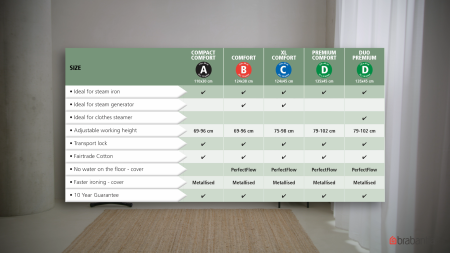 MORE - Steam & Ironing Board, D 135x45 cm, HRPZ
